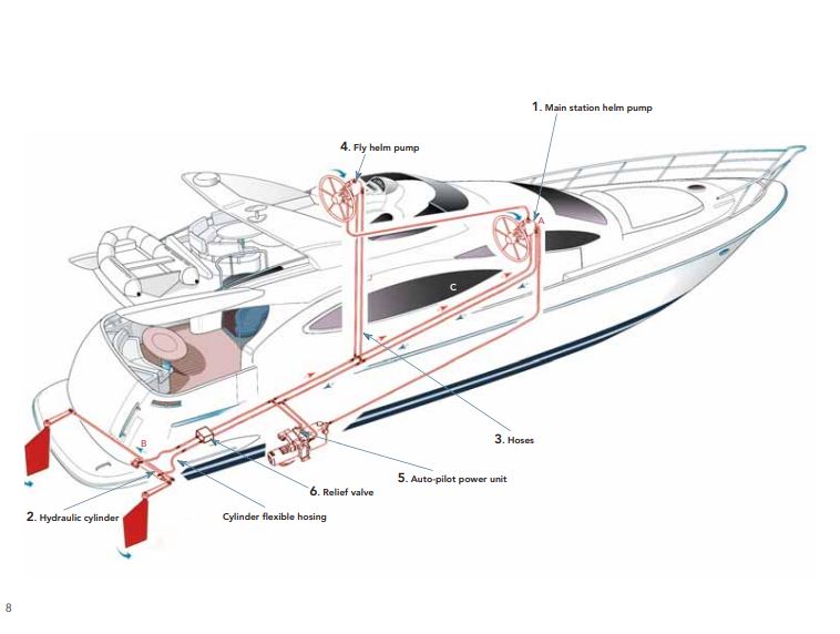 Yacht Steering System Michigan Propulsion